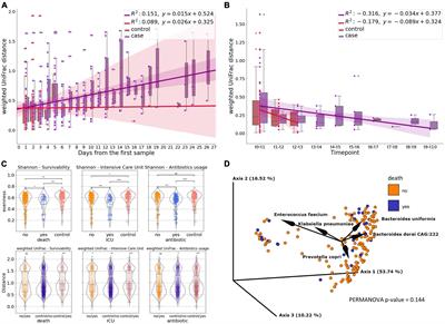 Gut microbiome dynamics and predictive value in hospitalized COVID-19 patients: a comparative analysis of shallow and deep shotgun sequencing